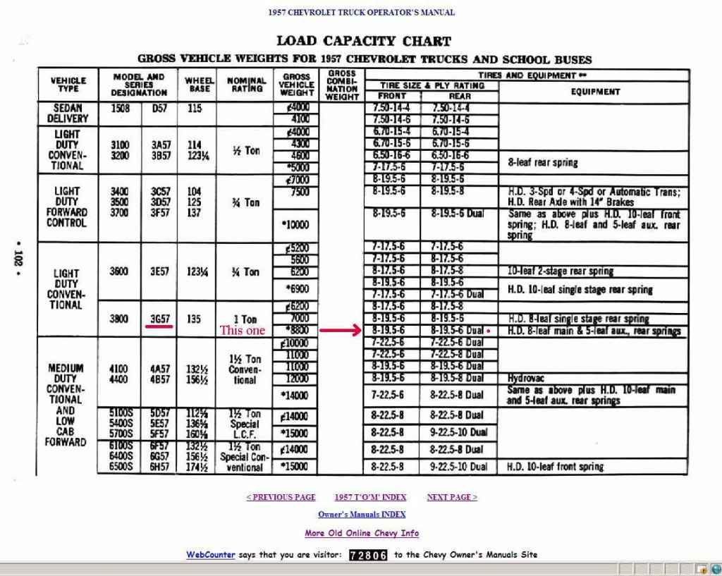 Alfa img - Showing > Curb Weight Chart Alfa img - Showing > Curb Weight Chart