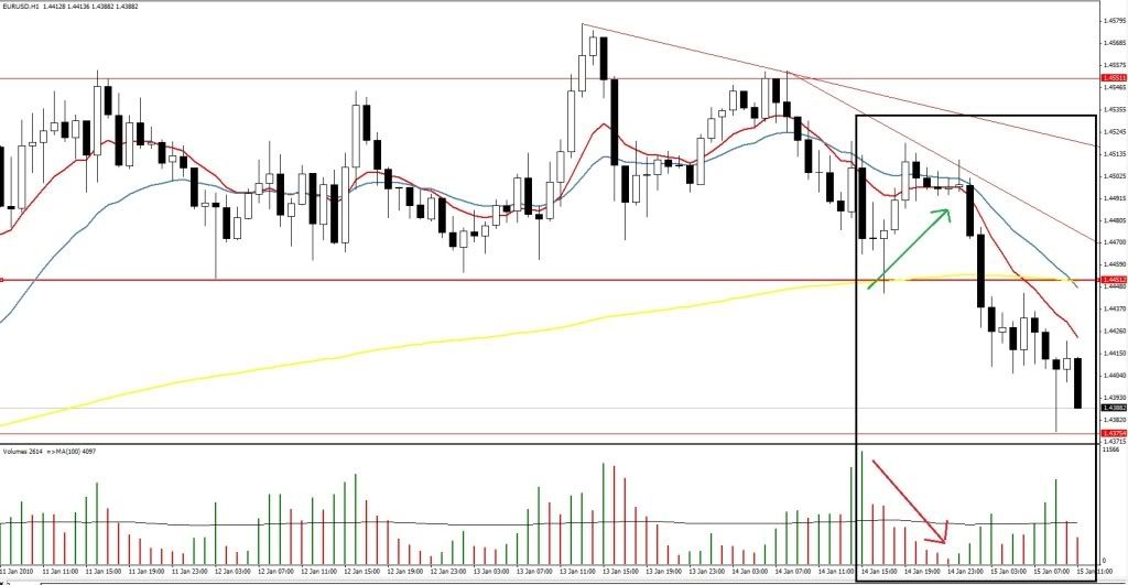Vsa system forex